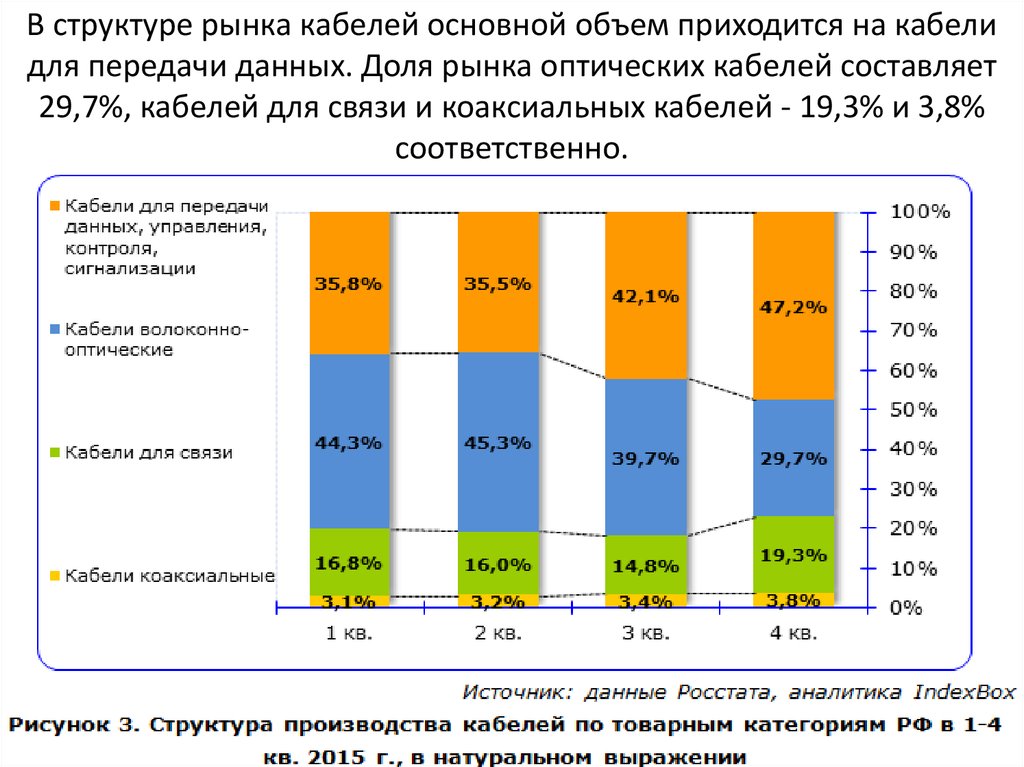 Количество прийтись. Объем рынка кабельной продукции в России. Рынок кабелей в России 2020. Структура рынка кабельной продукции. Емкость рынка кабеля.