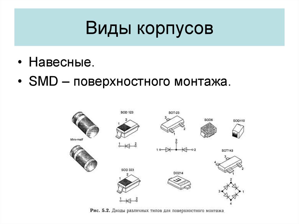 Типы компонентов c. Корпуса СМД транзисторов таблица. Диоды радиодеталей СМД маркировка. Типы корпусов транзисторов SMD. Типы корпусов диодов.