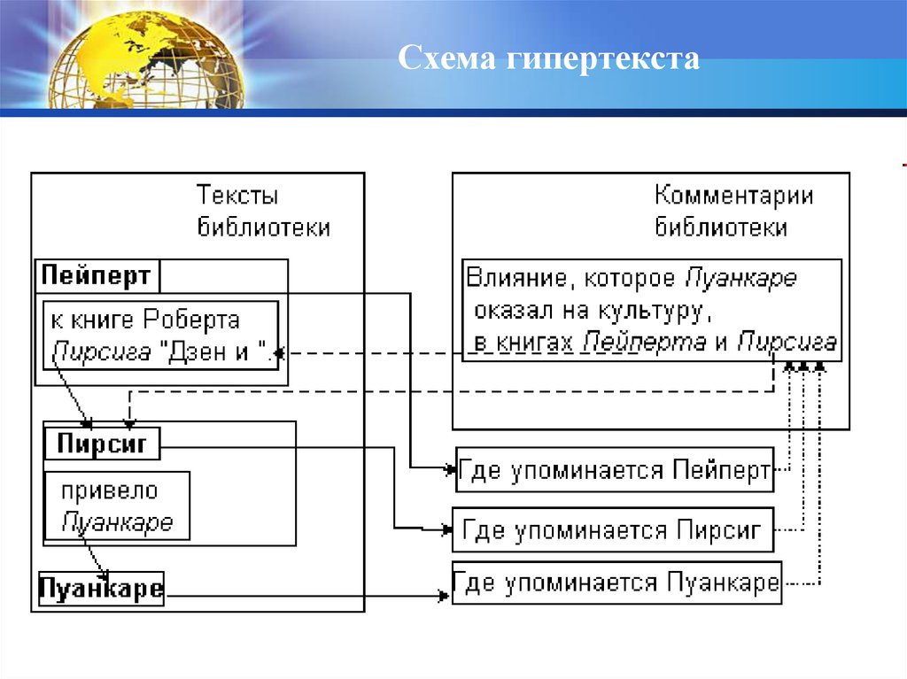 Схема переходов в презентации это