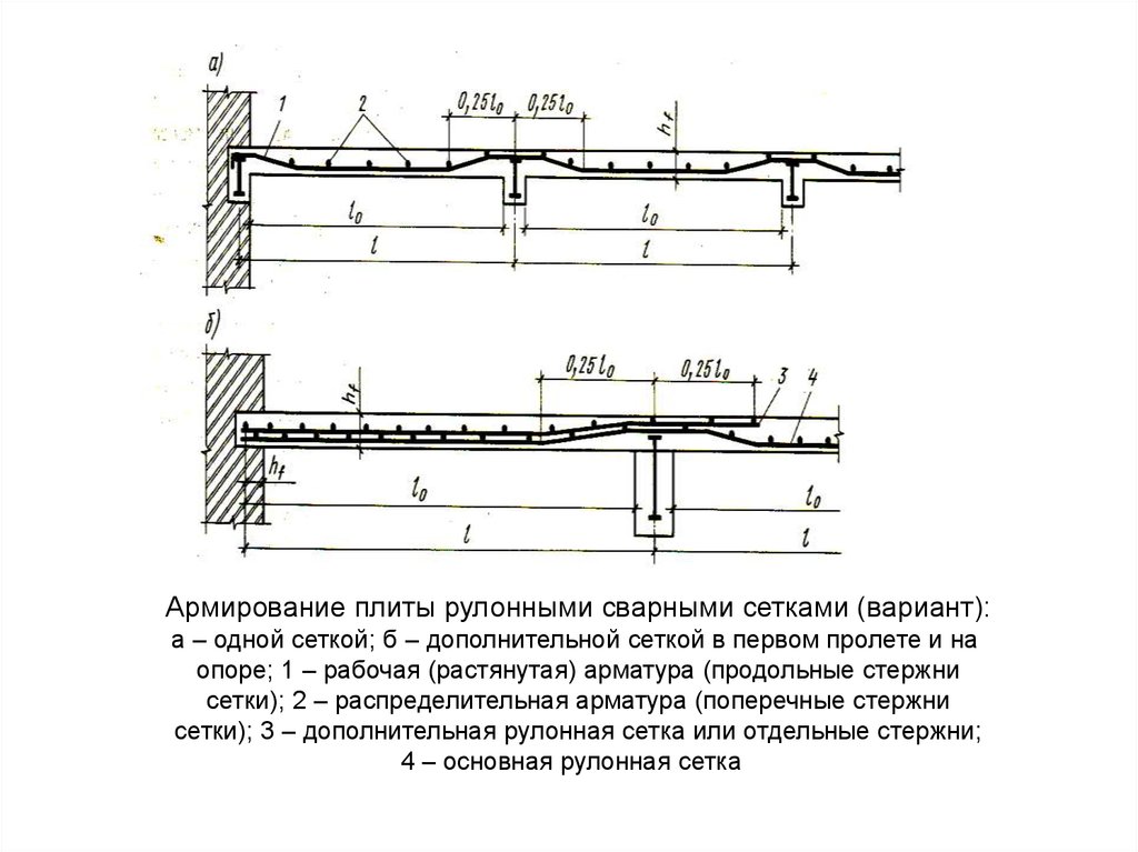 Плиты перекрытия презентация