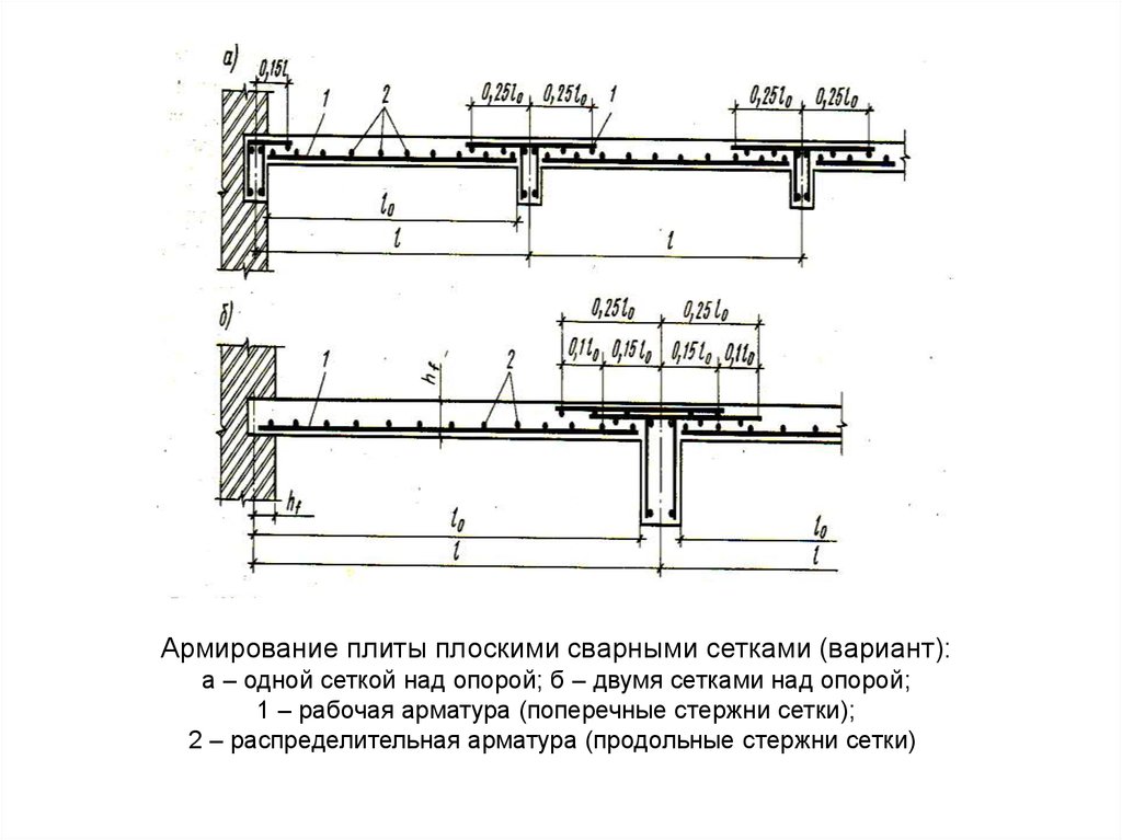 Армирование плиты. Армирование плиты перекрытия 4с. Армирование плиты 700 мм. Продольное армирование плоской плиты перекрытия. Армирование плиты перекрытия 150 мм.