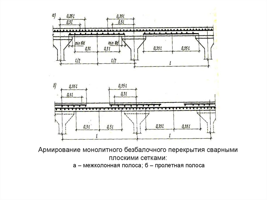 Расчетная схема монолитной плиты