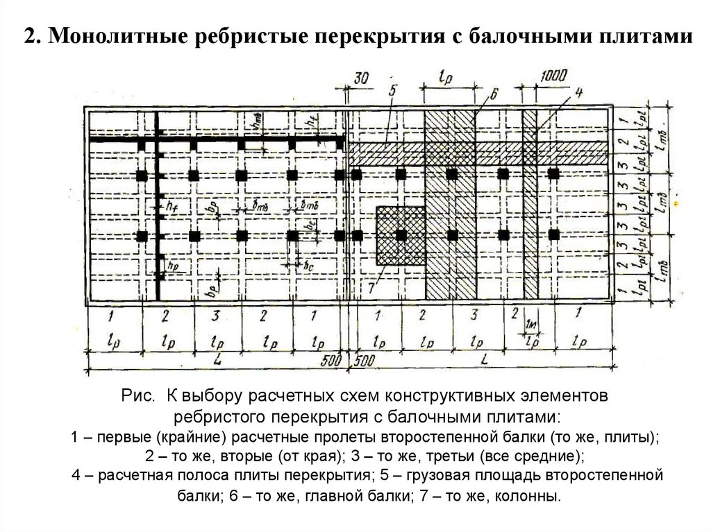 Площадь плиты