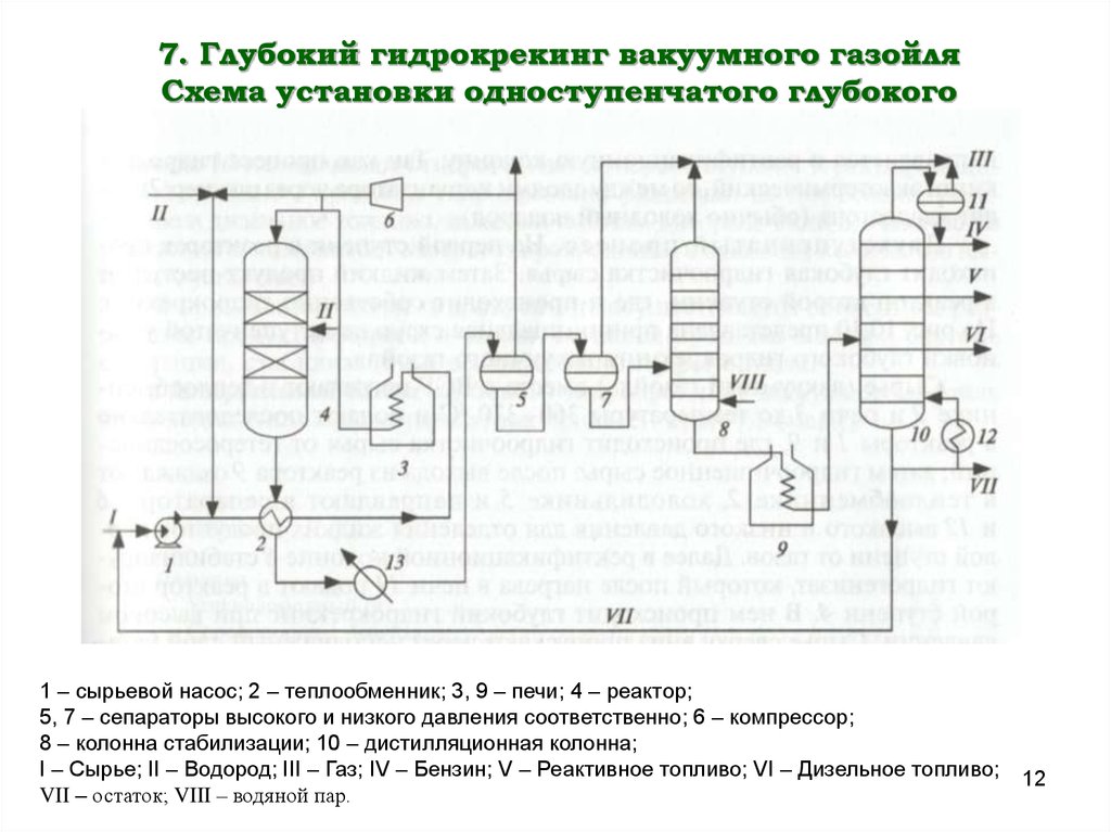 Схема установки двухступенчатого гидрокрекинга