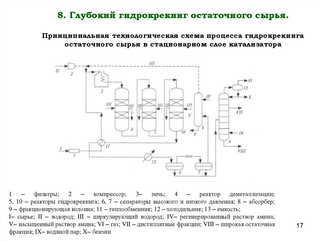 Схема установки двухступенчатого гидрокрекинга