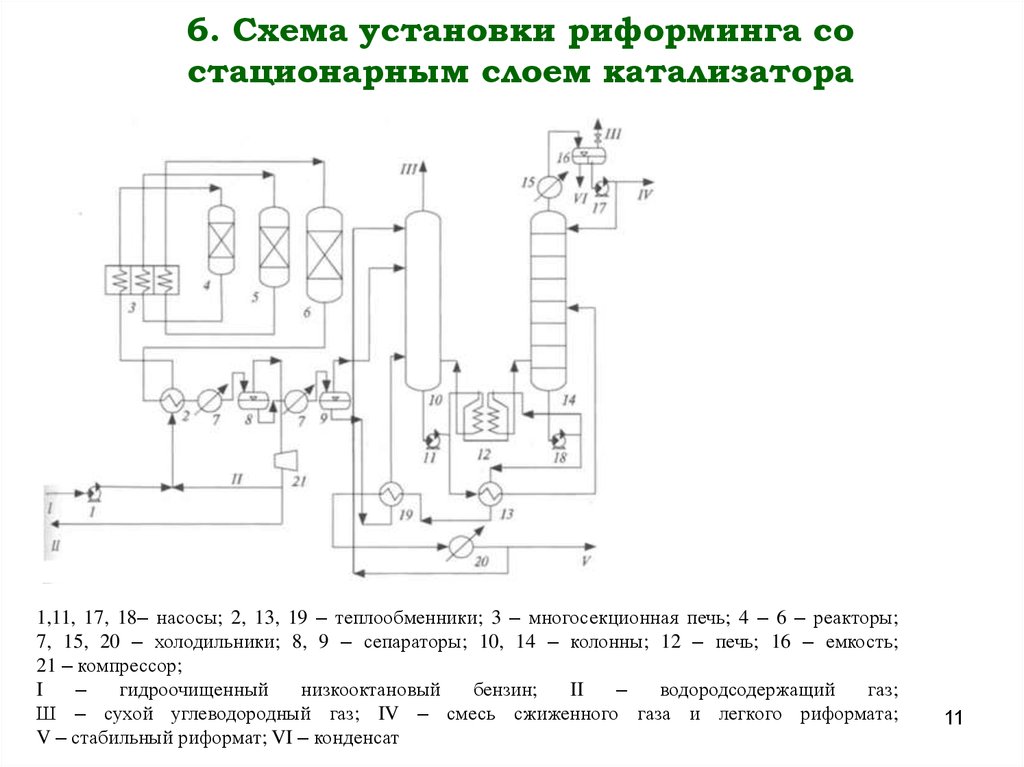 Технологическая схема каталитического риформинга