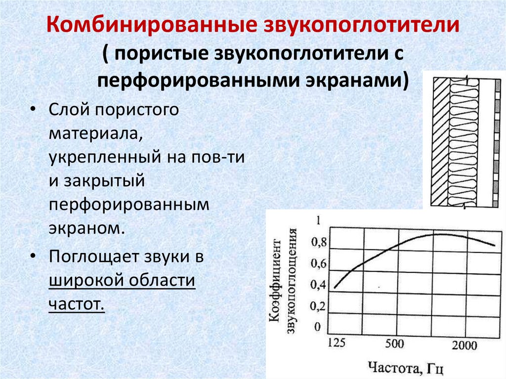 Частота 2000. Пористые звукопоглотители. Пористые звукопоглотители с перфорированными экранами. Слой пористого звукопоглотителя. Резонансные звукопоглотители.