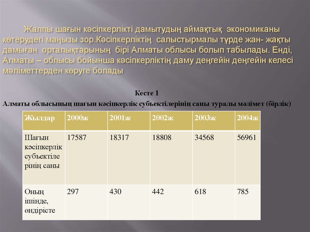 Заманауи өнердің даму тенденциялары презентация