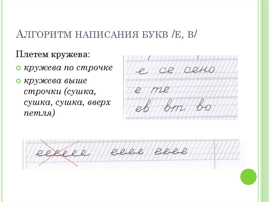 Объяснить написание букв. Алгоритм написания букв. Алгоритм написание письменной буквы и. Алгоритм написания буквы е. Алгоритм написания буквы л.