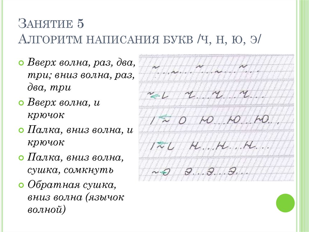 Письменные слова. Алгоритм написания строчной буквы а. Названия элементов букв. Элементы написания букв для 1.