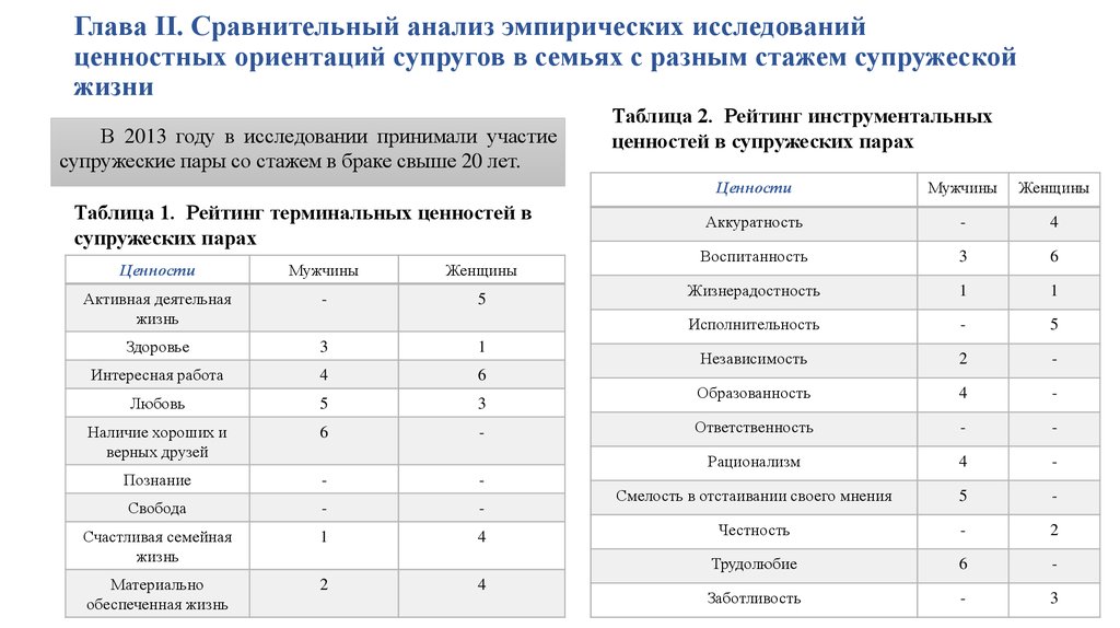 Анализ супружеской пары. Сравнительный анализ цены киноконцертных кресел по годам таблица.