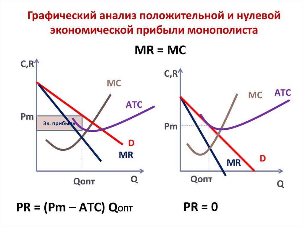 Нулевая экономическая