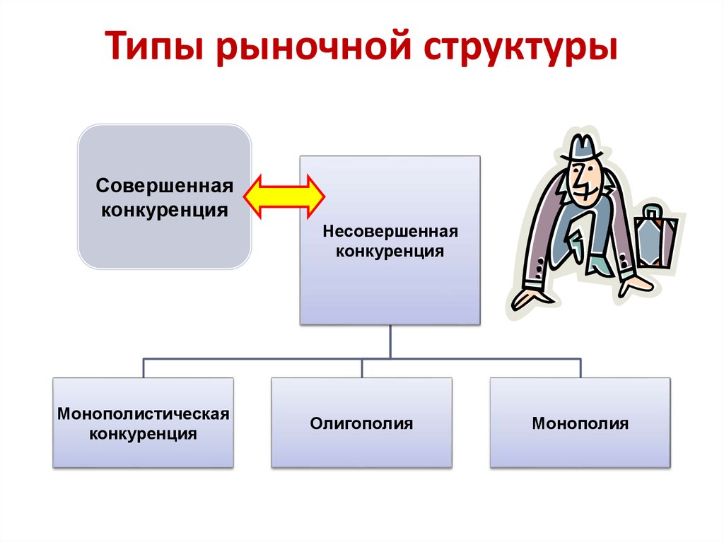 Структура рынка картинки