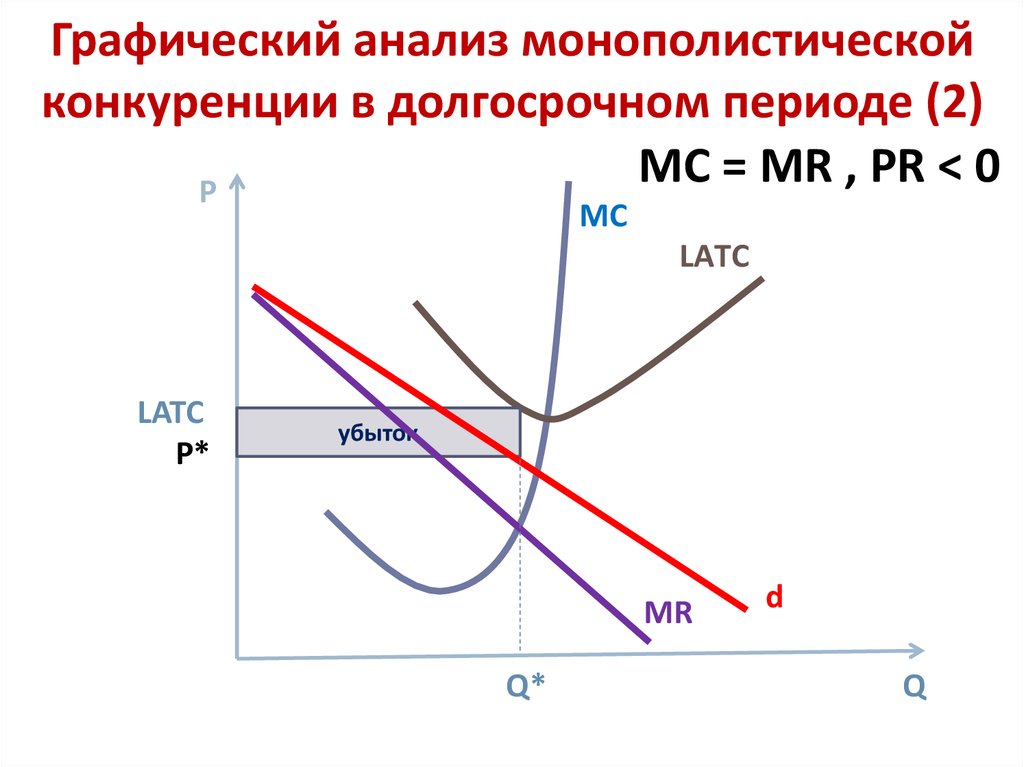 Краткосрочный период монополистической конкуренции