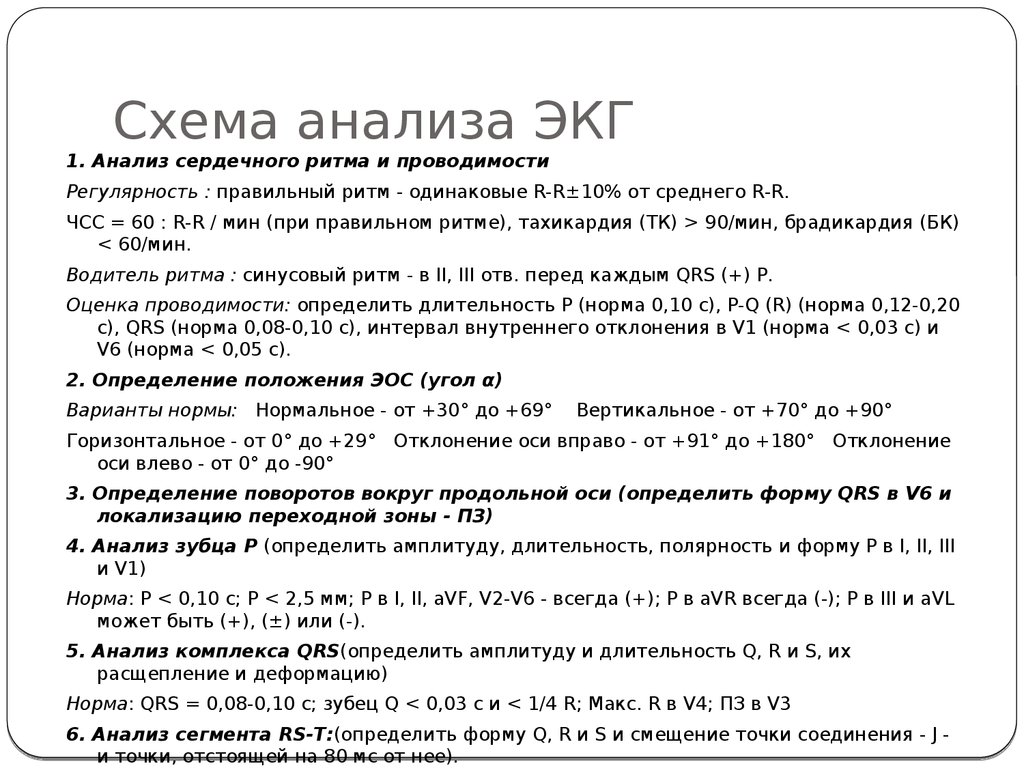 Схема анализа экг