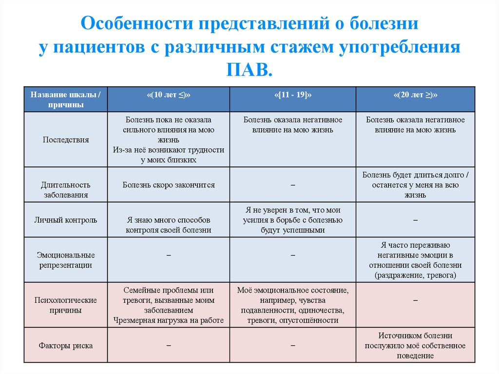 Представления о болезнях. Представление о болезни. Основные принципы современного представления о болезни. Пневматическое представление о болезнях это.