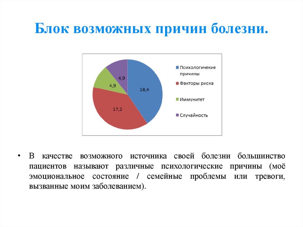 Причины дополнительной