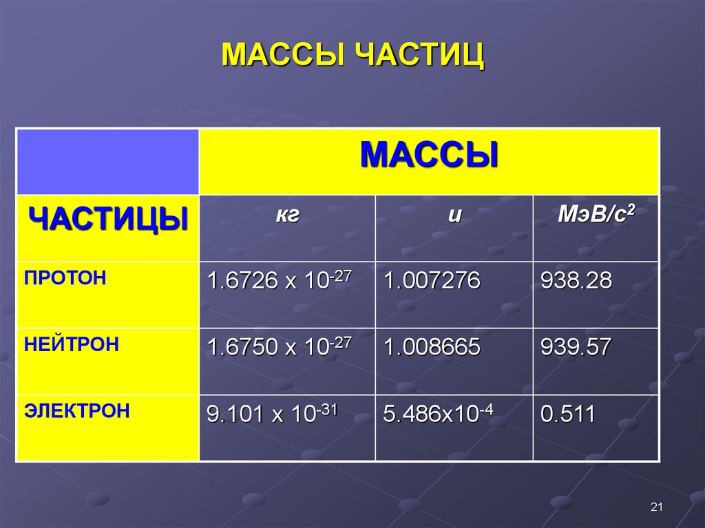 Значение массы. Масса частицы. Массы частиц таблица. Масса Альфа частицы. Масса одной частицы.