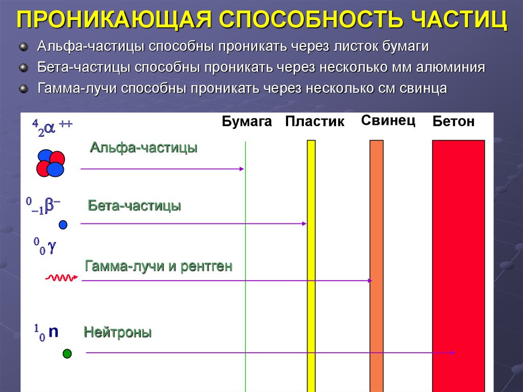 Способности радиации