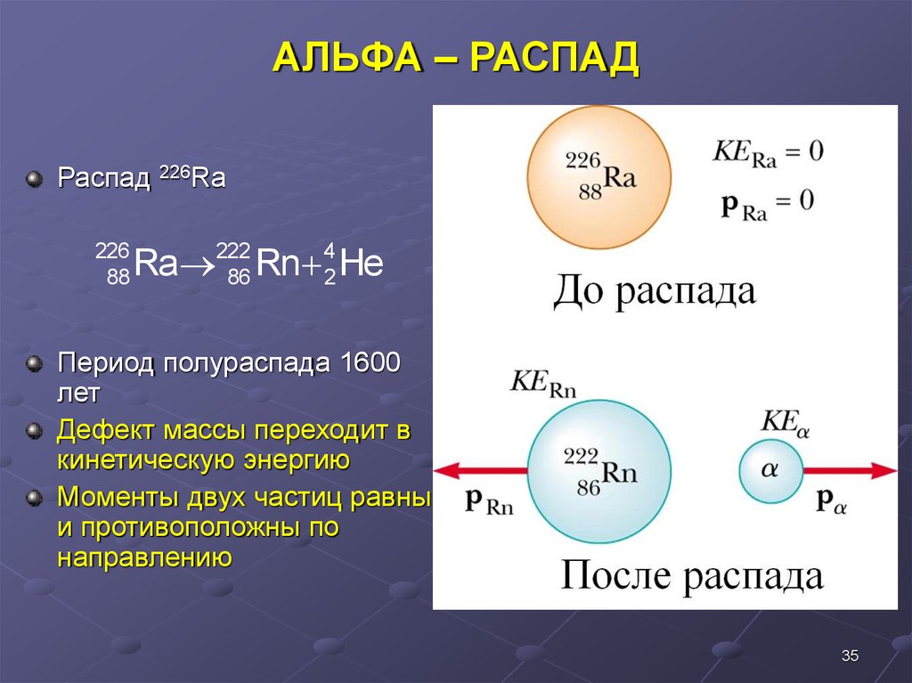 Бета распад ra