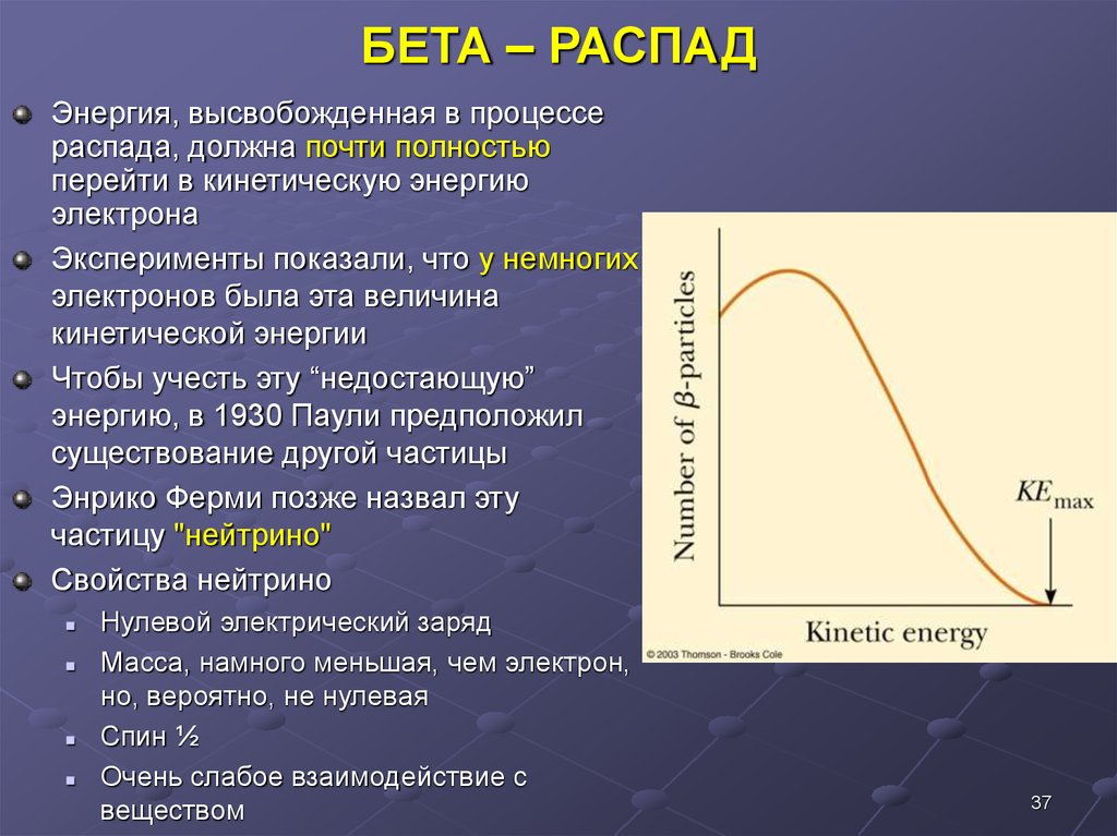 Особенности распада. Энергетический спектр бета-распада. Энергетический спектр электронов при бета распаде. График бета распада. Энергетика бета распада.