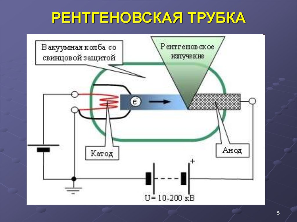 Датчики ионизирующего излучения презентация