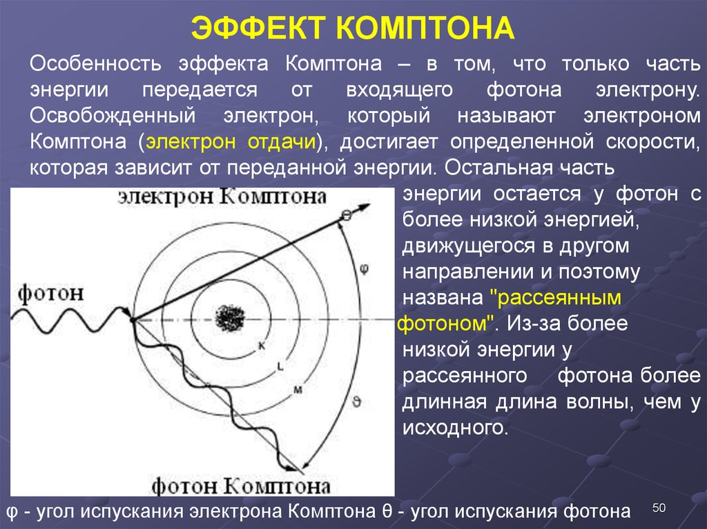 Испускание фотонов