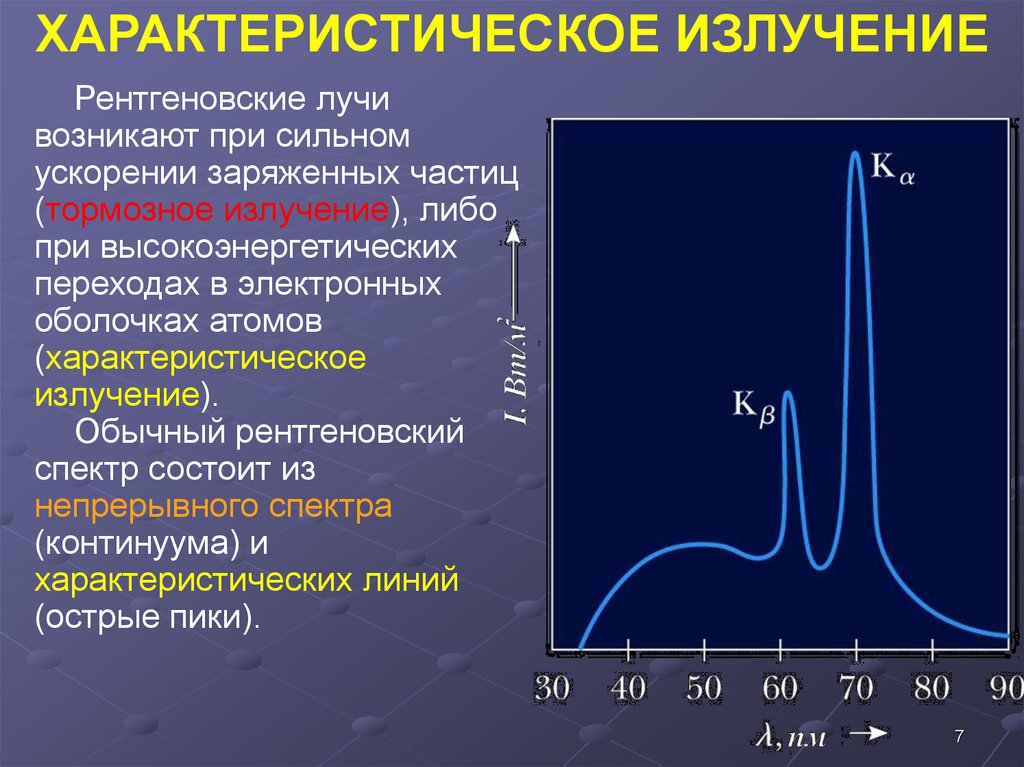 Зависимость излучения. Как выглядит спектр рентгеновского излучения. Спектр тормозного рентгеновского излучения. Характеристическое рентгеновское излучение. Рентгеновские спектры тормозное и характеристическое излучение.