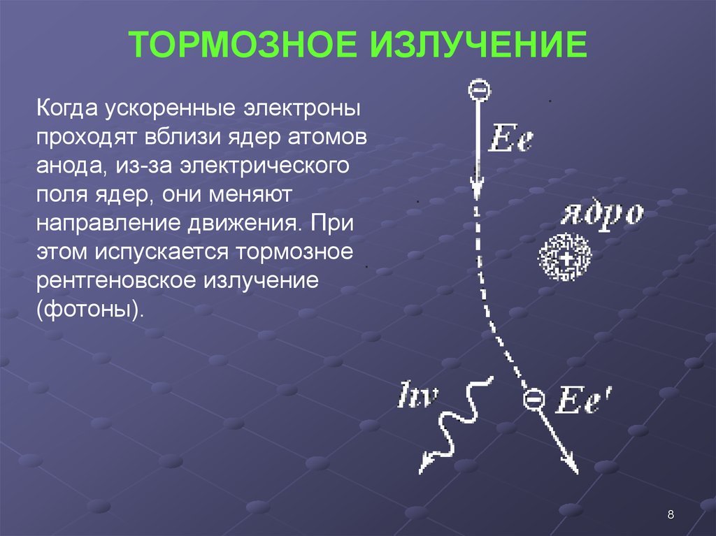 Электроны излучение. Тормозное излучение. Тормозное рентгеновское излучение. Тормозное излучение электронов. Трмозноерентгеновское излучения.