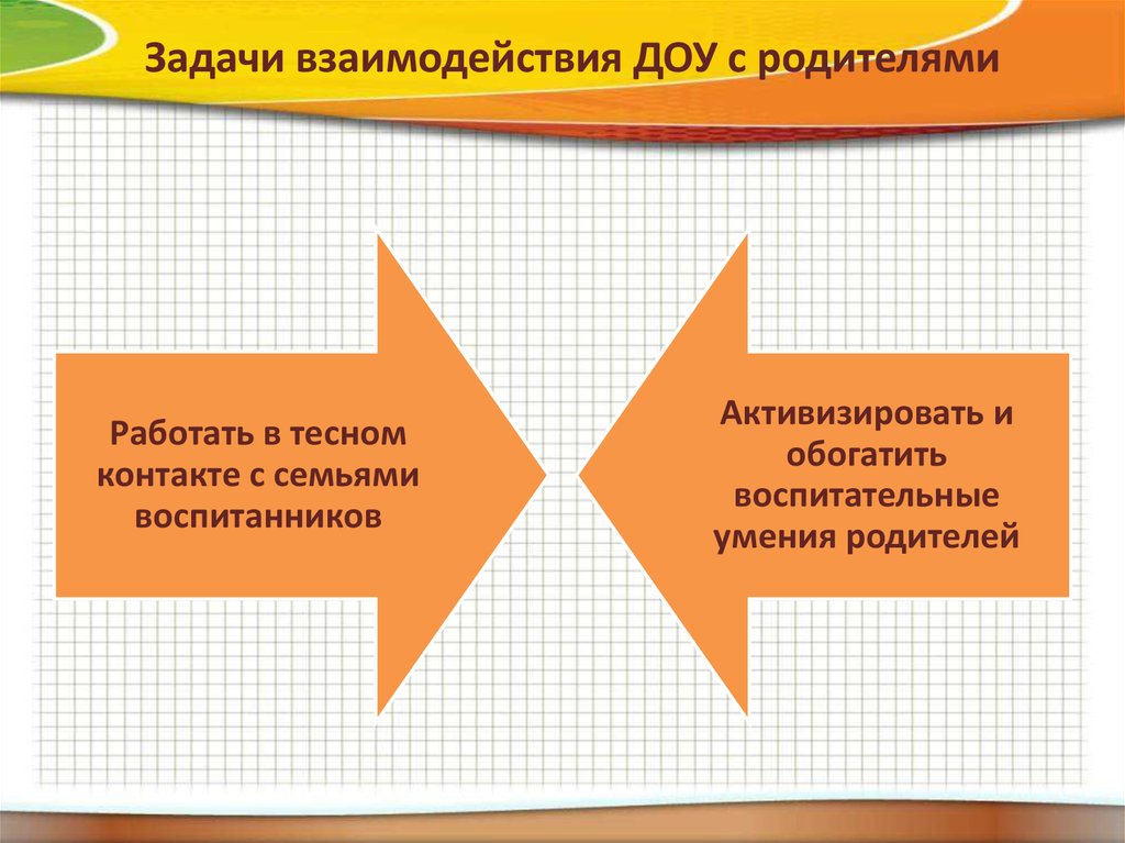 Задачи взаимодействия. Задачи взаимодействия ДОУ С родителями. Задачи взаимодействия с семьей в ДОУ. Задачи сотрудничества ДОУ С родителями.. Задачи сотрудничества УДО С родителями.