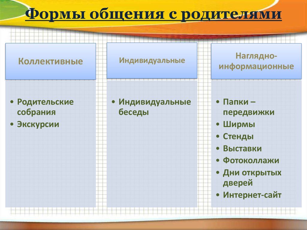 2 формы общения. Формы коллективного общения. Коллективные формы общения с родителями. Традиционные формы общения педагога с родителями. Формы коллективного общения индивидуальное.