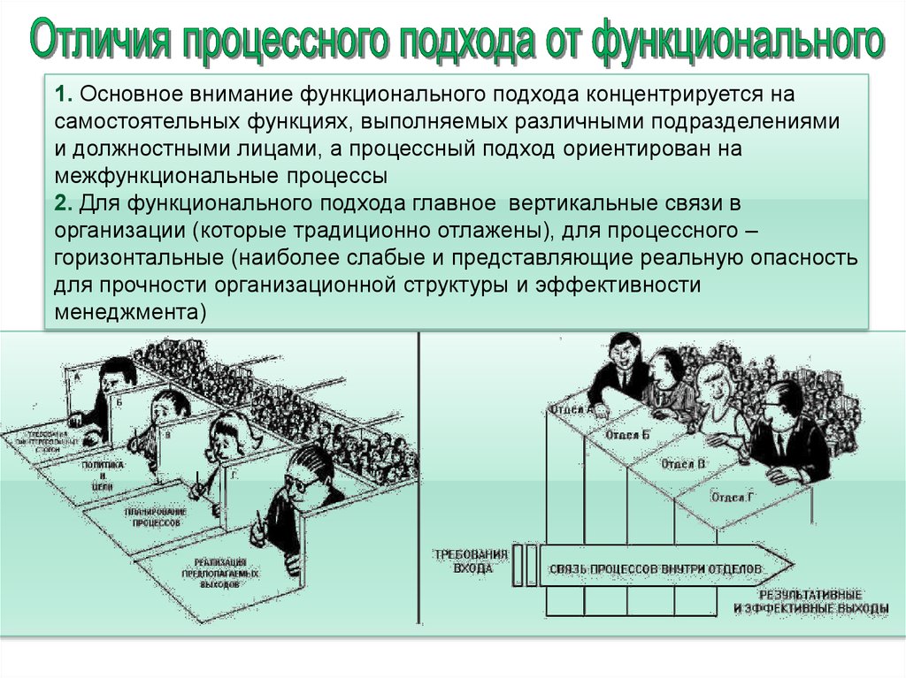 Сетевой подход к управлению