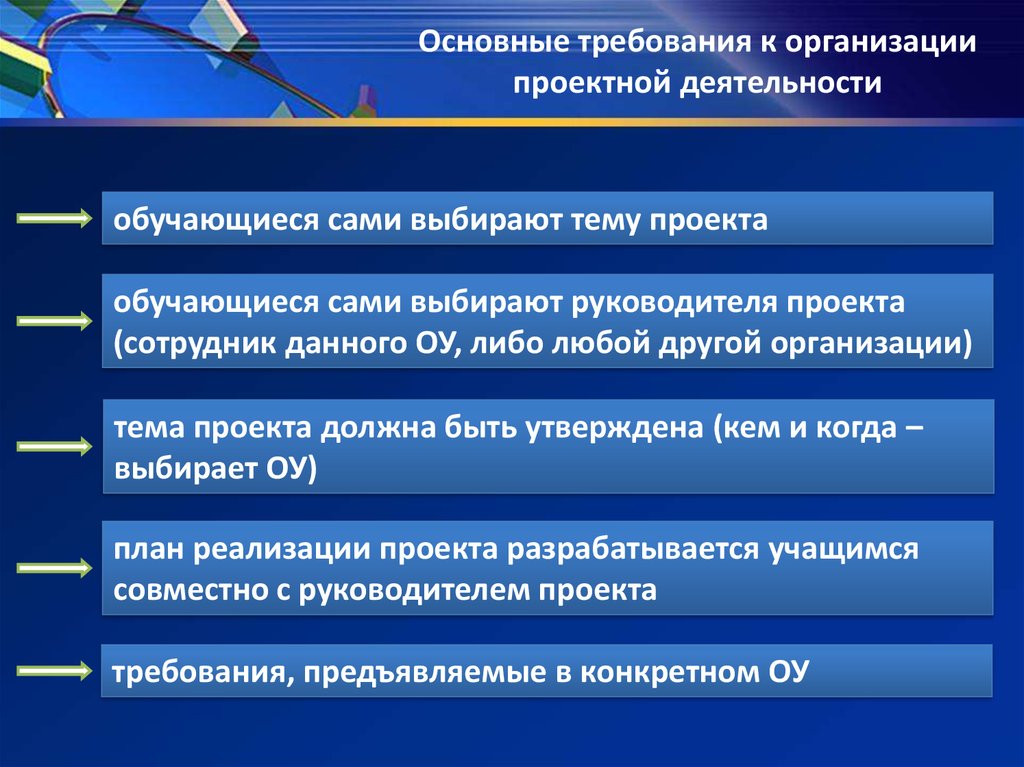 Требования предъявляемые к школе. Требования к организации проекта. Требования к организации деятельности. Организация работы проектной деятельности. Требования к организации проектной деятельности.