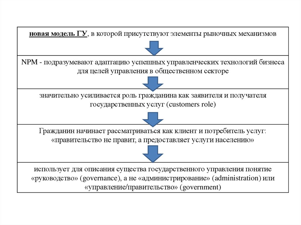 Заявитель получатель