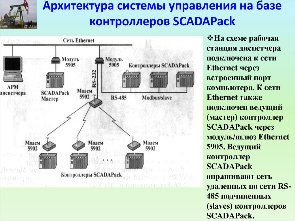 Архитектура системы схема