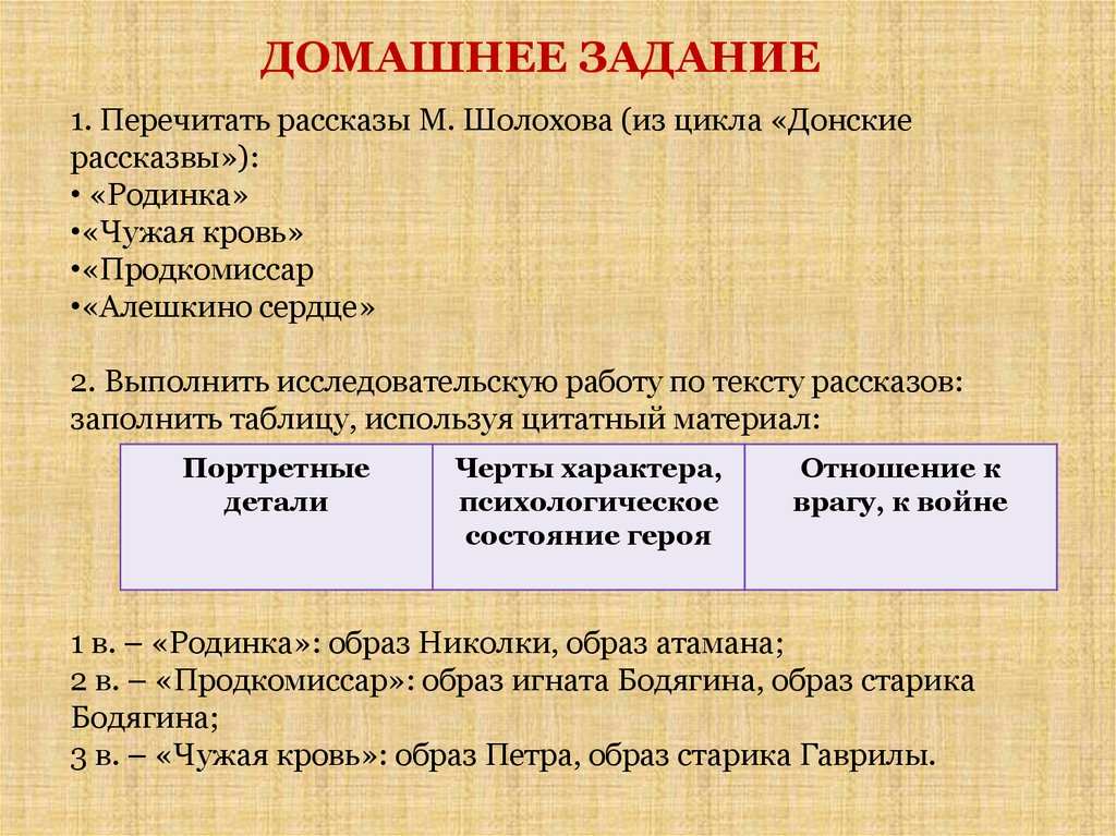 Система персонажей рассказа родинка шолохов. План рассказа чужая кровь. Чужая кровь рассказ Шолохова. Продкомиссар Шолохов анализ. Продкомиссар Шолохов герои.