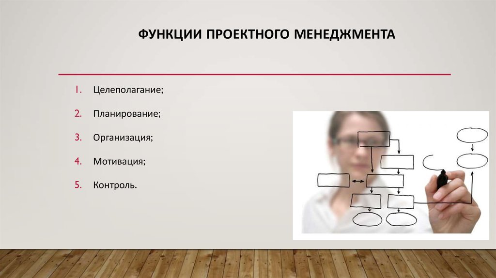 Управление проектами синоним