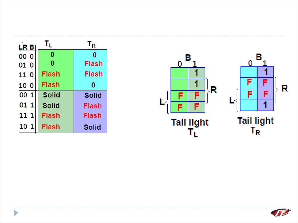 Output map