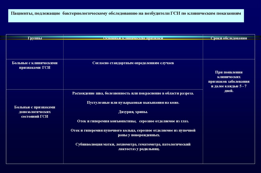 Больные подлежащие выписке это