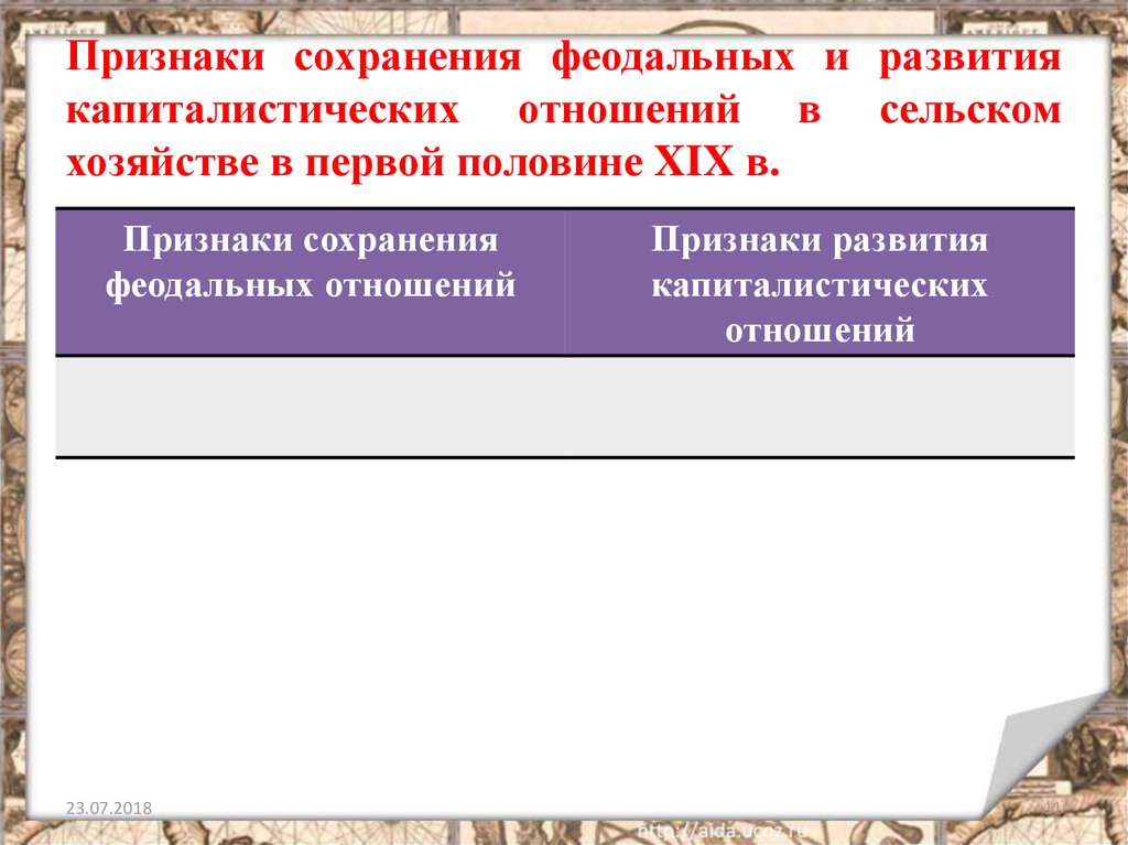 Становление феодальных отношений. Признаки феодальных отношений. Капиталистические и феодальные сельское хозяйство. Таблица феодальный отношений. Феодальные и капиталистические отношения.