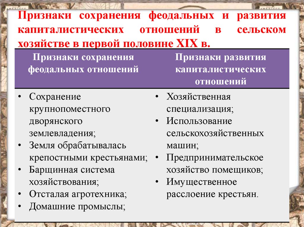 Развитие сельского хозяйства во второй половине 19 века презентация 9 класс