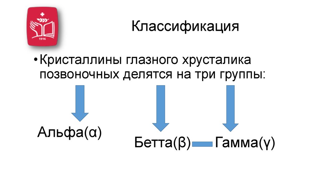 Тройка групп. Кристаллины хрусталика. кристаллины. кто автор классификации группы на альфа, гамма.