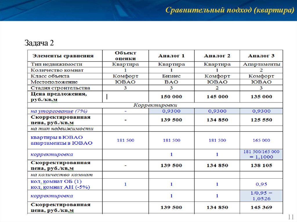 План оценки недвижимости