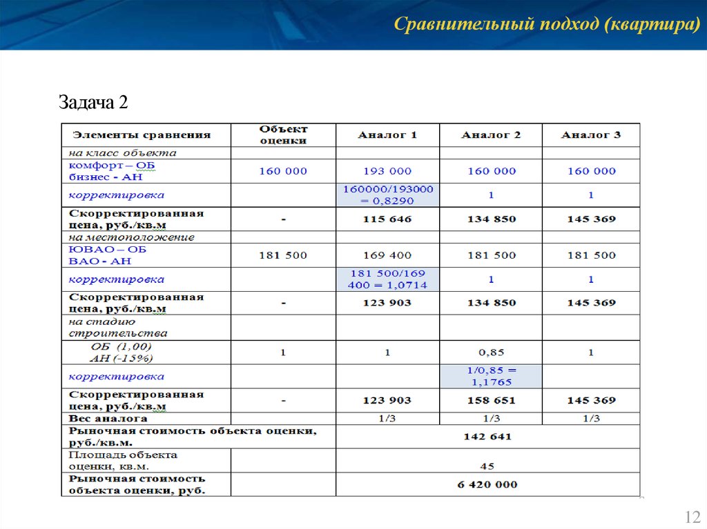 Расчет стоимости объекта. Таблица оценки квартиры сравнительным подходом. Сравнительный подход задачи с решениями. Сравнительный подход квартиры. Решение задач по оценке недвижимости.