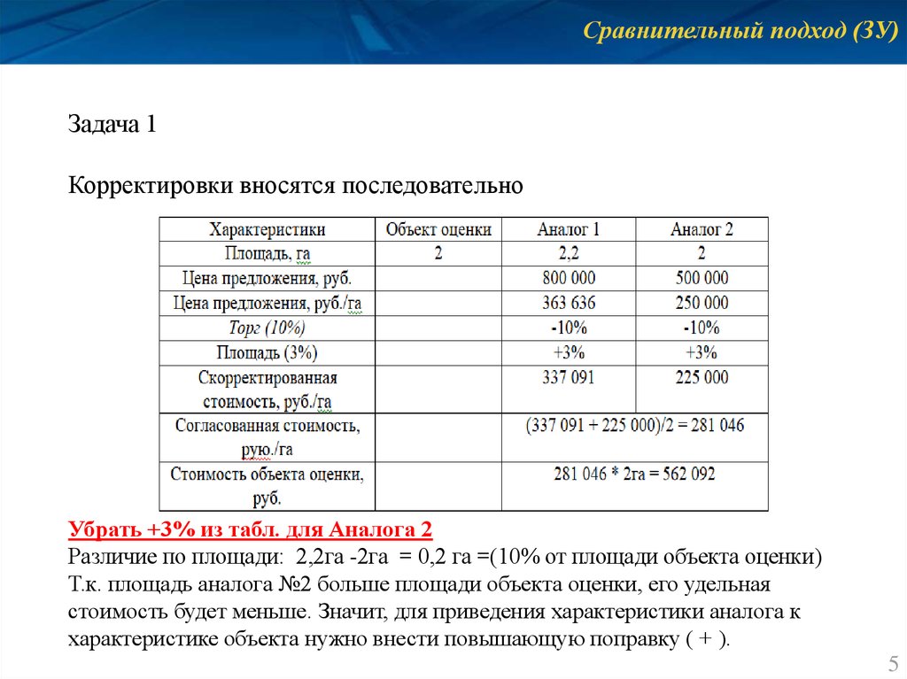 Рассчитать объект. Корректировки сравнительный подход. Корректировка на площадь. Корректировки в оценке недвижимости. Сравнительный подход задачи с решениями.