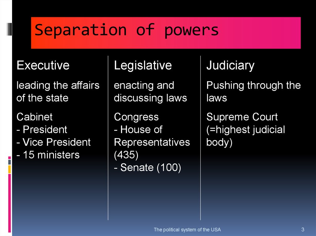 Political and state power