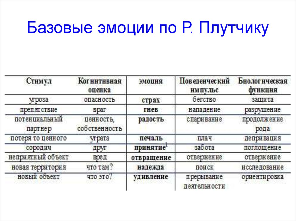 Эмоциональный план состояния лили