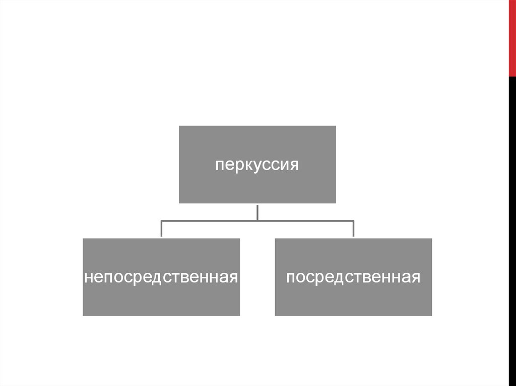 Посредственно это. Посредственное и непосредственное. Непосредственная наглядность и посредственная. Посредственная и непосредственная деятельность. Посредственное и непосредственное отношение.