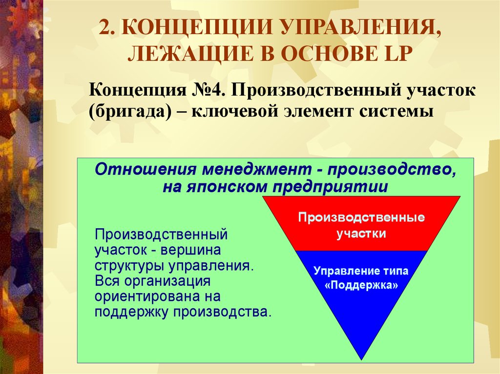 2 концепции. Концепция управления производством. Концепция LP. Концепция LP логистика. Концепция LP − Lean Production.