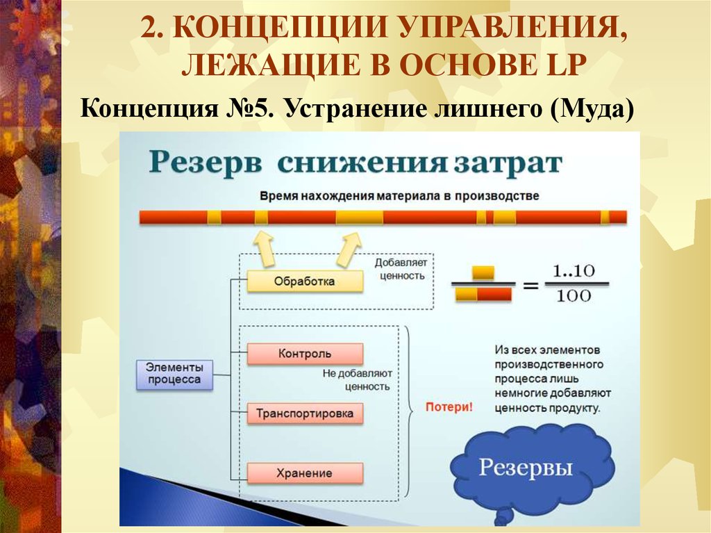 Вторая концепция. Концепции лежащие в основе исследования. Концепция LP − Lean Production. Пятая концепция управлен. Концептуальное управление.